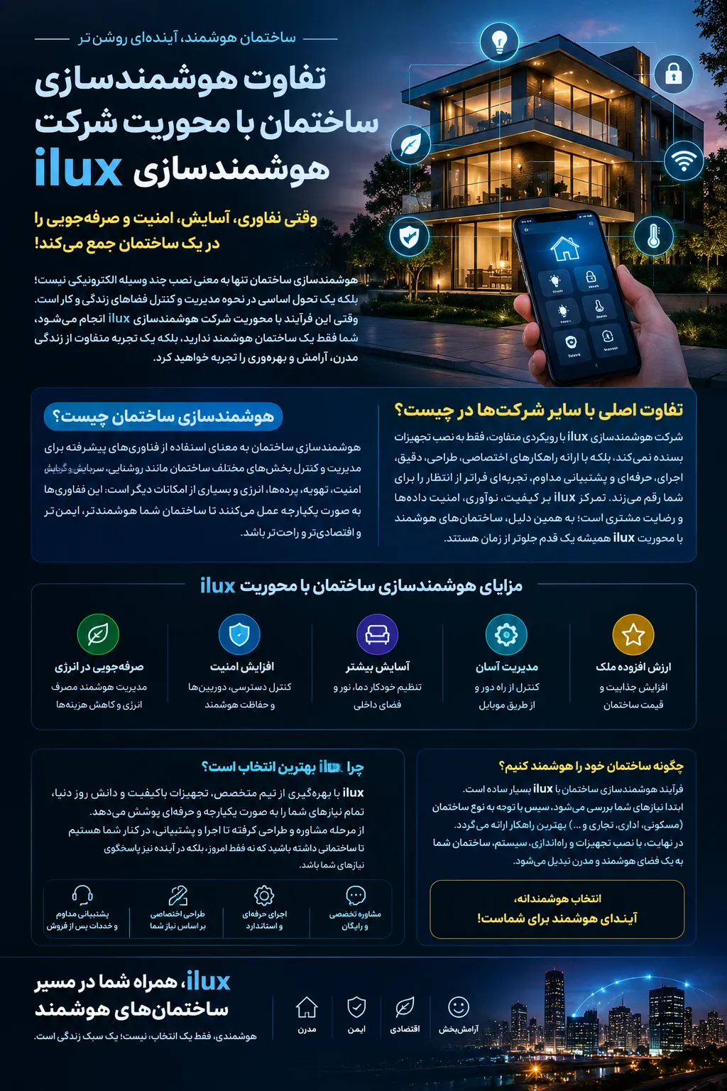 هوشمندسازی ساختمان